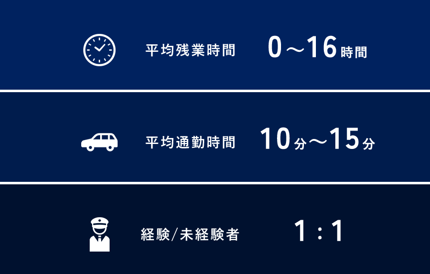 data